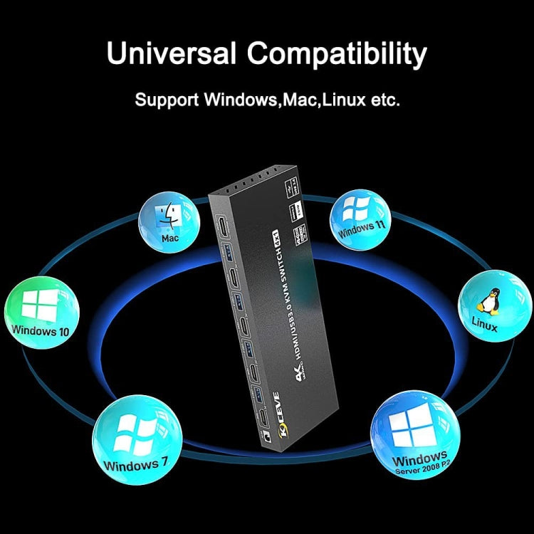 KVM401A 4 Ports USB 3.0 Shared Device HDMI KVM Switch HUB Shared Converter(Black) - Switch by PMC Jewellery | Online Shopping South Africa | PMC Jewellery | Buy Now Pay Later Mobicred