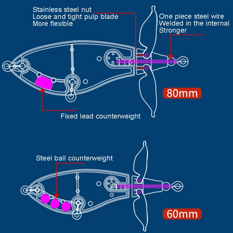 DF065 9g Double Paddle Tractor Surface Tether Roadrunner Fake Lure Long-distance Casting Lure(Silver Black Back) - Fishing Lures by PMC TechLife | Online Shopping South Africa | PMC TechLife | Buy Now Pay Later Mobicred
