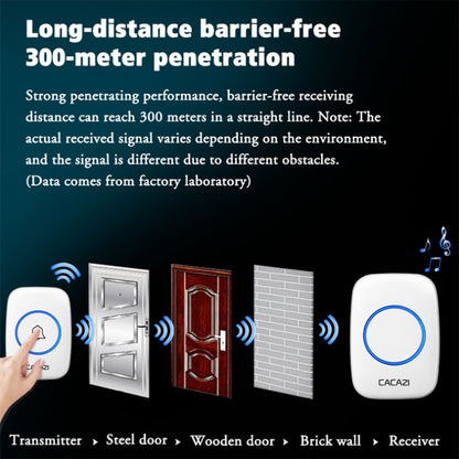 CACAZI A10DC 1 To 2 Battery Type Home Smart Waterproof Electronic Wireless Doorbell(Black) - Wireless Doorbell by CACAZI | Online Shopping South Africa | PMC Jewellery | Buy Now Pay Later Mobicred