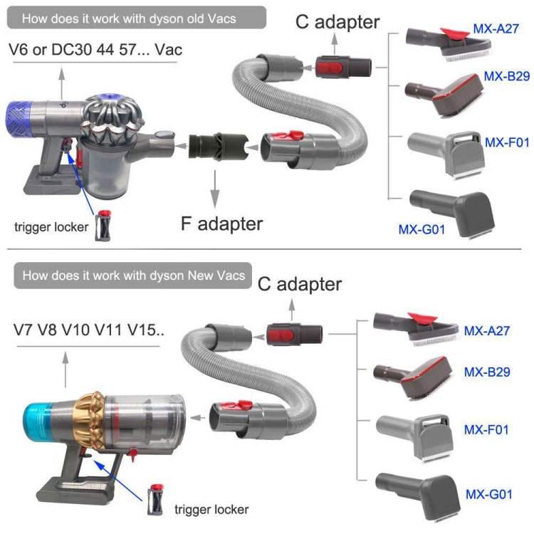 For Dyson Vacuum Cleaner Pet Hair Removal Brush Set, Spec: With V6 Adapter - For Dyson Accessories by PMC TechLife | Online Shopping South Africa | PMC TechLife | Buy Now Pay Later Mobicred