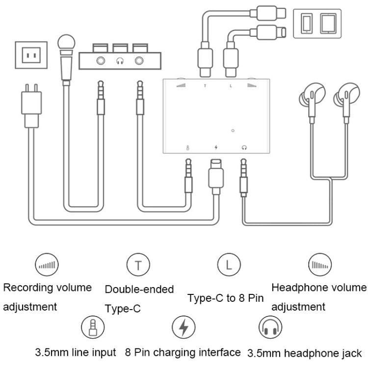 2 In 1 8 Pin+Type-C/USB-C Stereo Dual Channel Sound Card Live Converter(Upgraded Version) - Live Sound Effects Processors by PMC TechLife | Online Shopping South Africa | PMC TechLife | Buy Now Pay Later Mobicred