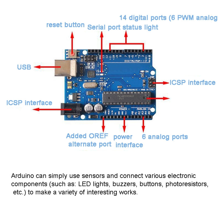 ATMEGA16U2+MEGA328P Chip For Arduino UNO R3 Development Board With USB Cable - free shipping - PMC TechLife - Order now!