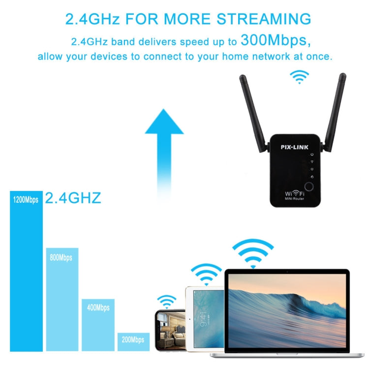 PIX-LINK 2.4G 300Mbps WiFi Signal Amplifier Wireless Router Dual Antenna Repeater(EU Plug) - free shipping - PMC TechLife - Order now!