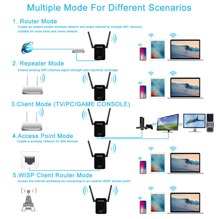 PIX-LINK 2.4G 300Mbps WiFi Signal Amplifier Wireless Router Dual Antenna Repeater(US Plug) - Broadband Amplifiers by PIX-LINK | Online Shopping South Africa | PMC Jewellery | Buy Now Pay Later Mobicred