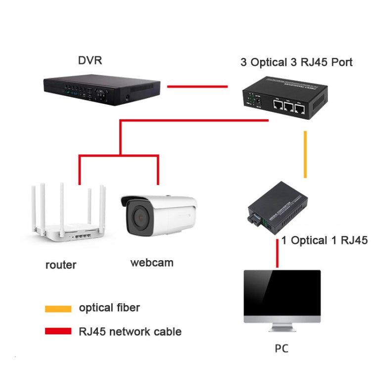 3 Fiber Port & 3 LAN Port 10/100Mbps Ethernet Switch Fiber Optic Switch - Fiber Receiver by PMC Jewellery | Online Shopping South Africa | PMC Jewellery | Buy Now Pay Later Mobicred