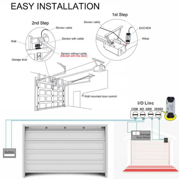 Tuya APP Remote Control WIFI Smart Garage Door Controller, Specification: EU Plug - Smart Switch by Tuya | Online Shopping South Africa | PMC Jewellery