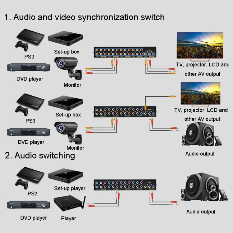 FJGEAR FJ-801AV Audio Video Switcher 8 In 1 Out CVBS Switcher - free shipping - PMC TechLife - Order now!