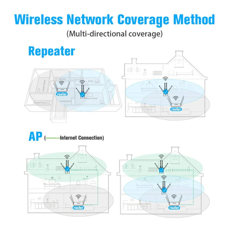 5G/2.4G 1200Mbps WiFi Range Extender WiFi Repeater With 2 Ethernet Ports US Plug Black - Broadband Amplifiers by PMC Jewellery | Online Shopping South Africa | PMC Jewellery