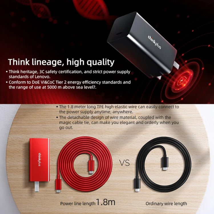 Lenovo Thinkplus GaN 65W PD3.0 QC3.0 Fast Charger Power Adapter For Notebook Mobile Phone���CN Plug(Red) - free shipping - PMC TechLife - Order now!