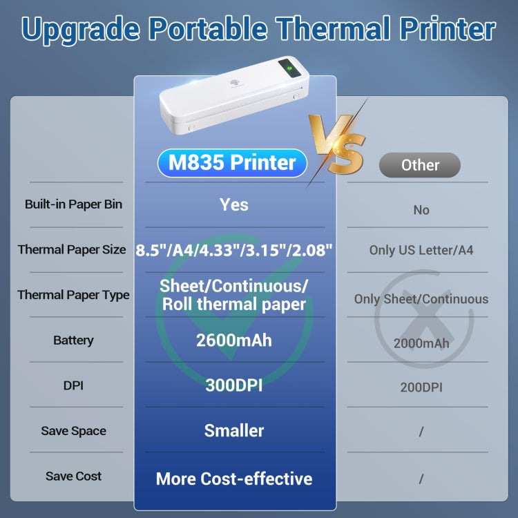 Phomemo M835  Wireless Bluetooth Thermal Printer Support Multi-Size Thermal Paper - free shipping - PMC TechLife - Order now!
