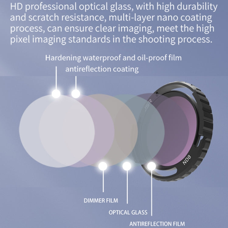 JSR-2050-05 ND8 For DJI Avata 2 Traverser Filter Accessories Camera Scrim Polarizing Lens - Lens Filter by JSR | Online Shopping South Africa | PMC TechLife | Buy Now Pay Later Mobicred