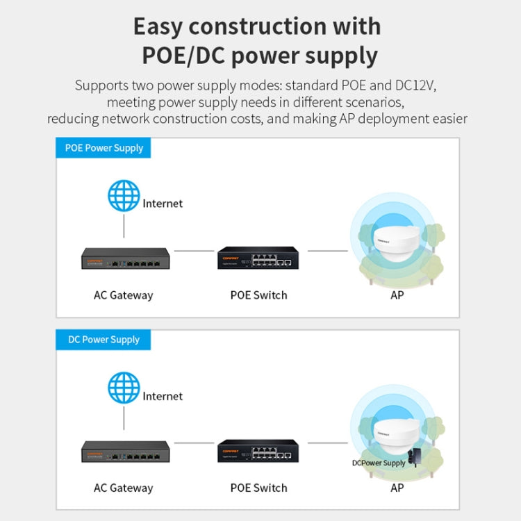 COMFAST WA933 Wi-Fi6  3000Mbps Outdoor Access Point Dual Band Waterproof Wireless Router Support VLAN(UK Plug) - free shipping - PMc TechLife - Order now!