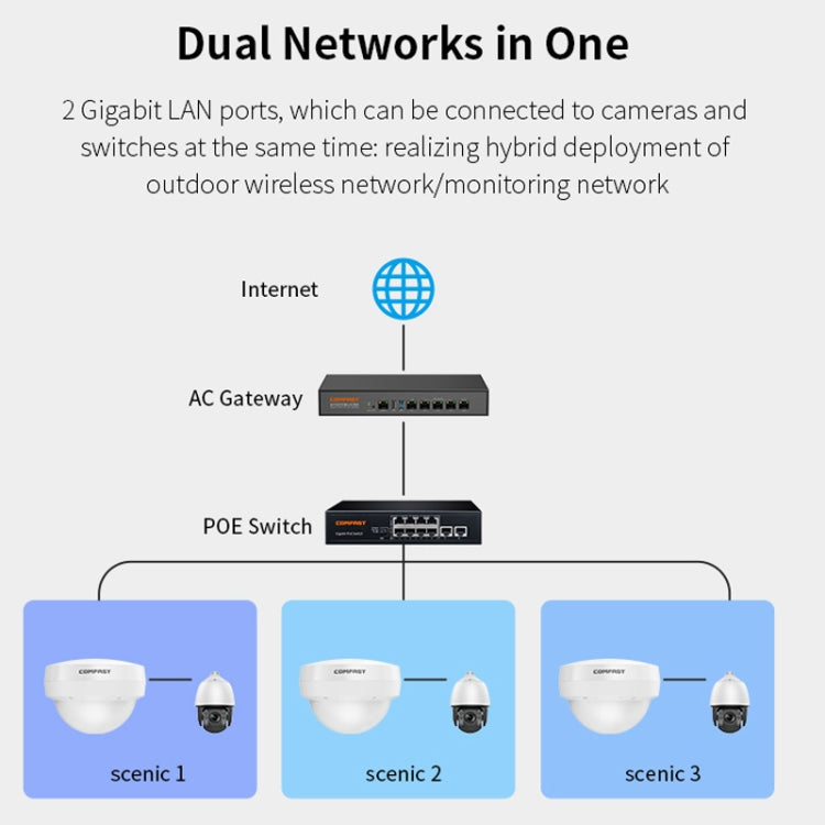 COMFAST WA933 Wi-Fi6  3000Mbps Outdoor Access Point Dual Band Waterproof Wireless Router Support VLAN(US Plug) - free shipping - PMc TechLife - Order now!