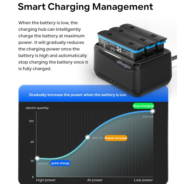 For Insta360 X4 AMagisn Battery Charger Charging Seat Camera Accessories - free shipping - PMC TechLife - Order now!