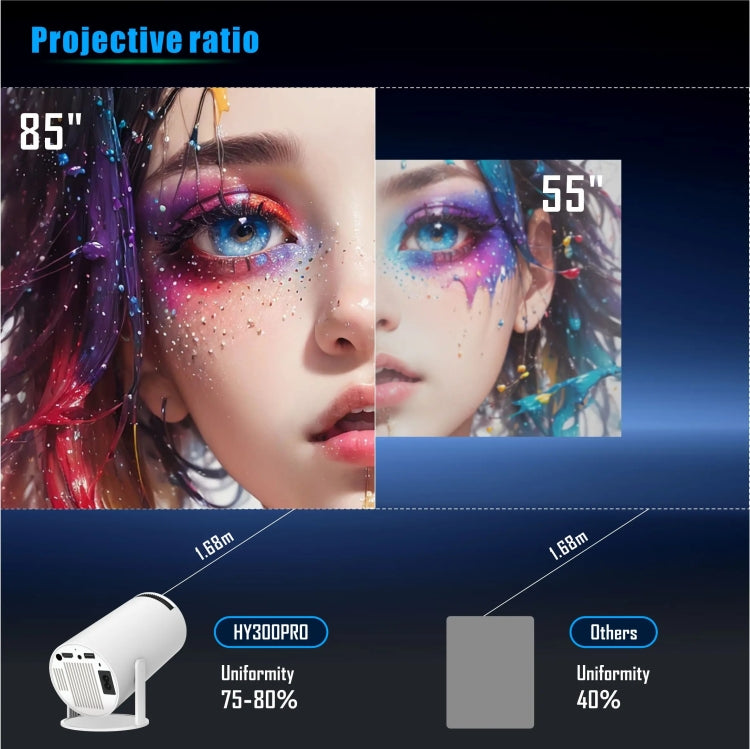 HY300 PRO Smart Projector Android 11.0 System 120 Lumen Portable Projector(EU Plug) - Mini Projector by PMC TechLife | Online Shopping South Africa | PMC TechLife | Buy Now Pay Later Mobicred