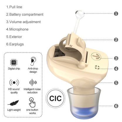 1pair  Invisible In-Ear Hearing Aid Sound Amplifier For The Elderly And Hearing Impaired(Red and Blue) - Hearing Aids by PMC Jewellery | Online Shopping South Africa | PMC Jewellery | Buy Now Pay Later Mobicred