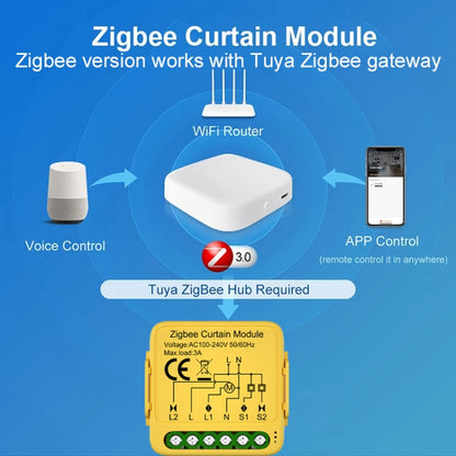 ZigBee Graffiti Curtain Switch On / Off Module - Smart Switch by PMC Jewellery | Online Shopping South Africa | PMC Jewellery | Buy Now Pay Later Mobicred