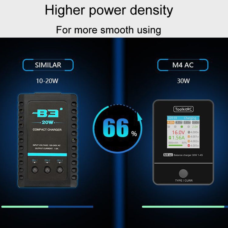 ToolkitRC M4AC Airplane And Car Model Li-Po Battery Balance Charger(US Plug) - free shipping - PMC Jewellery - Order now!