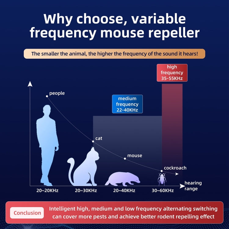QSQ218 Multifunctional LED Household Indoor High-power Ultrasonic Mouse Repellent US Plug(White) - Repellents by PMc TechLife | Online Shopping South Africa | PMc TechLife | Buy Now Pay Later Mobicred