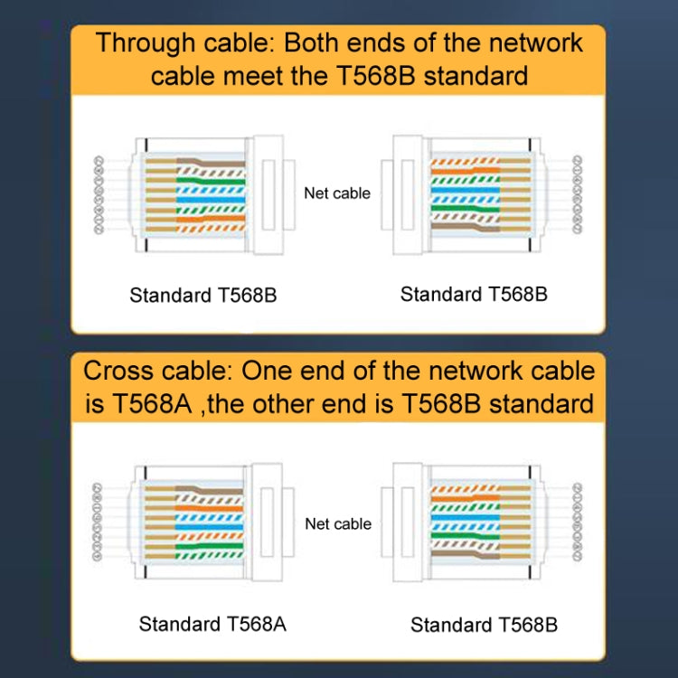 3U 100pcs / Can JINGHUA S688 Gigabit Transport Cabling Extruded Super Cat6 Dual Shield RJ45 8P8C Connector - Lan Cable and Tools by JINGHUA | Online Shopping South Africa | PMC Jewellery | Buy Now Pay Later Mobicred