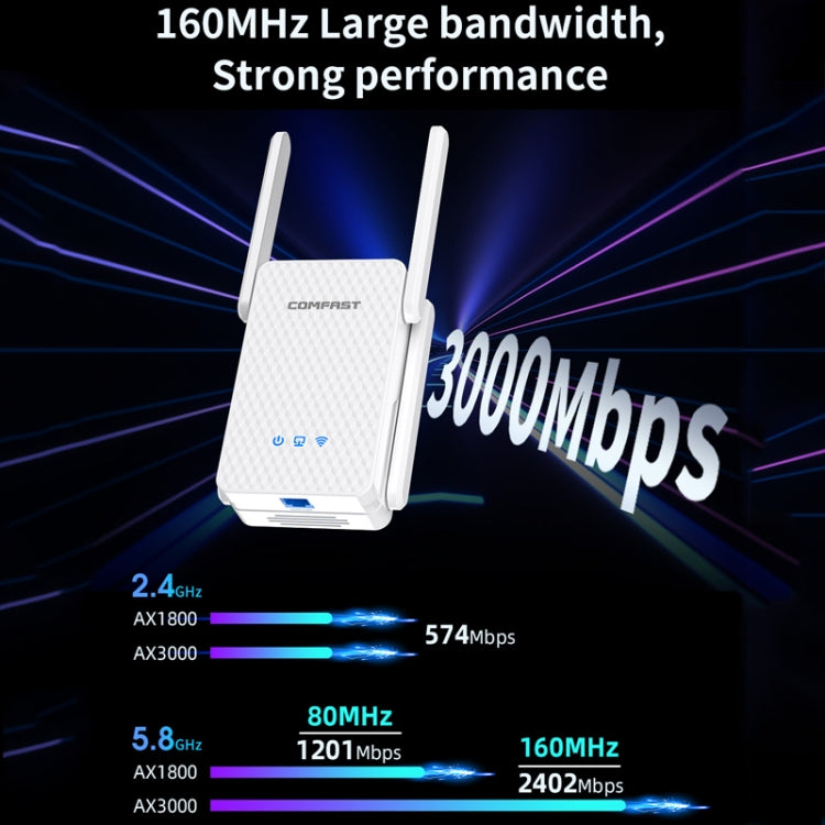 COMFAST CF-XR185 3000Mbps WiFi6 Dual Band Signal Amplifier Gigabit WAN/LAN Port UK Plug - Broadband Amplifiers by COMFAST | Online Shopping South Africa | PMC Jewellery | Buy Now Pay Later Mobicred