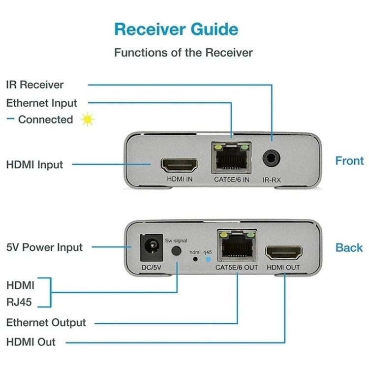 HDMI Single Cable 120m Transmitter / Receiver Extender 4K HD Transmitter US Plug(Gray) - Amplifier by PMC Jewellery | Online Shopping South Africa | PMC Jewellery | Buy Now Pay Later Mobicred