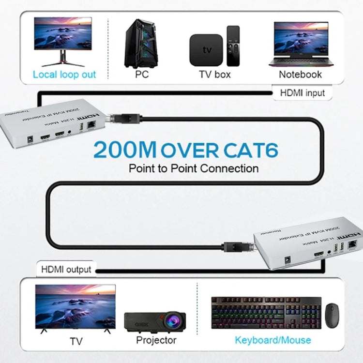 KVM 200m HDMI IP Extender RJ45 Network Cable Video Extender, Transmitter+Receiver, US Plug - Amplifier by PMC Jewellery | Online Shopping South Africa | PMC Jewellery | Buy Now Pay Later Mobicred