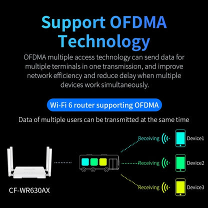 COMFAST CF-WR630AX 3000Mbps Dual-Band WiFi6 MESH Router 4x5dBi Antenna AU Plug - Wireless Routers by COMFAST | Online Shopping South Africa | PMC Jewellery | Buy Now Pay Later Mobicred