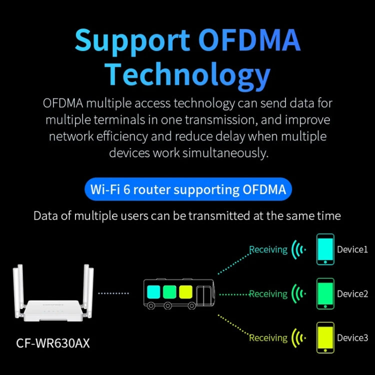 COMFAST CF-WR630AX 3000Mbps Dual-Band WiFi6 MESH Router 4x5dBi Antenna UK Plug - free shipping - PMC Jewellery - Order now!