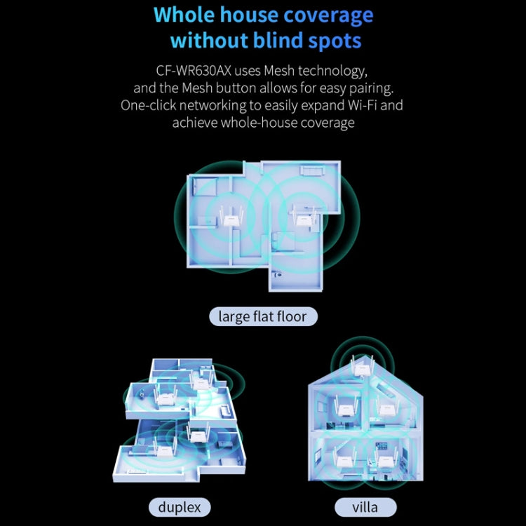 COMFAST CF-WR630AX 3000Mbps Dual-Band WiFi6 MESH Router 4x5dBi Antenna AU Plug - free shipping - PMC Jewellery - Order now!