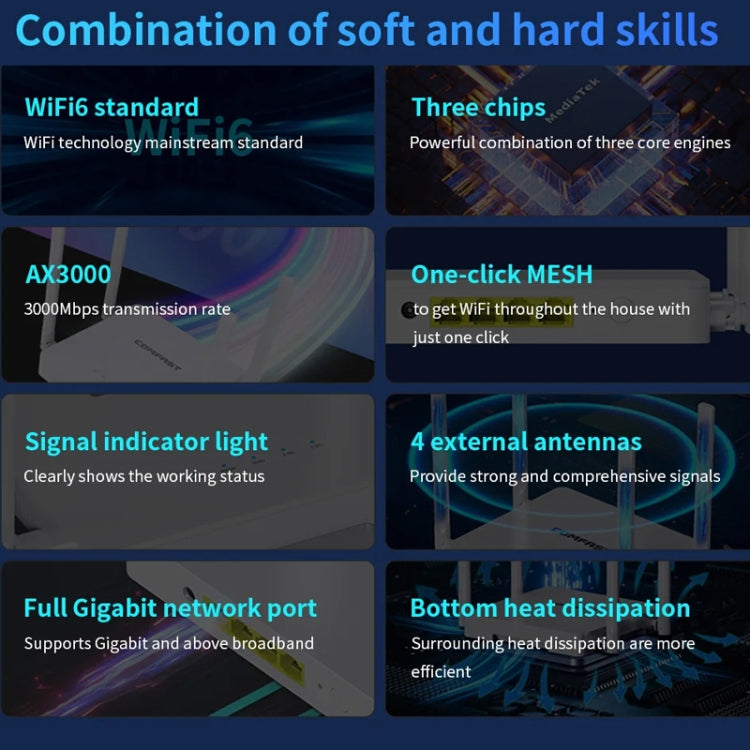 COMFAST CF-WR630AX 3000Mbps Dual-Band WiFi6 MESH Router 4x5dBi Antenna EU Plug - Wireless Routers by COMFAST | Online Shopping South Africa | PMC Jewellery | Buy Now Pay Later Mobicred