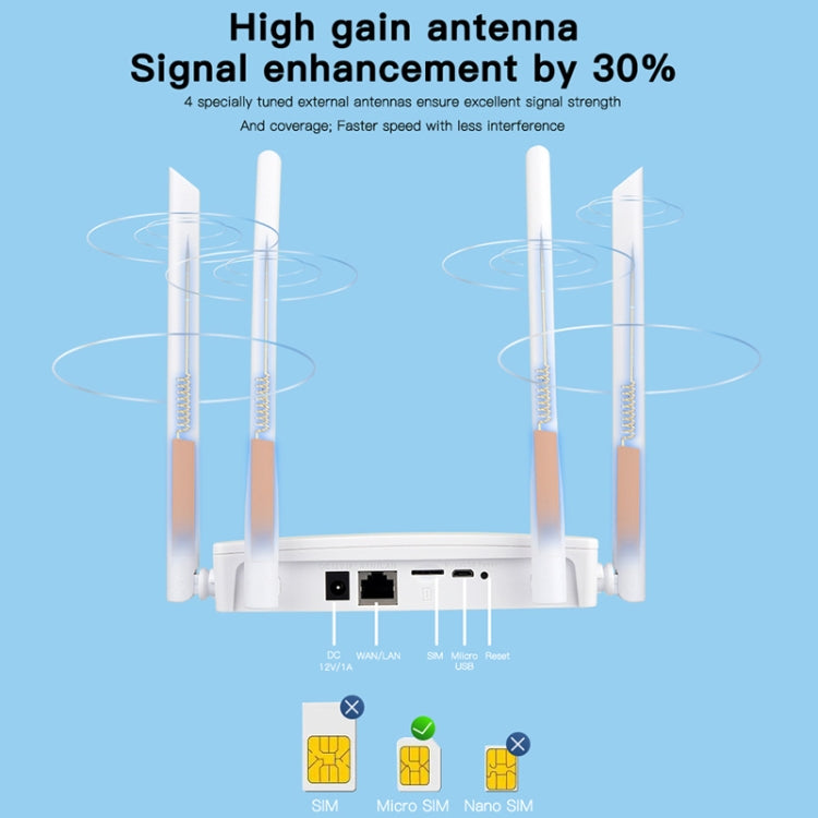 Asian B1/3/5/7/8/38/40/41 4G Wireless CPE Router Plug-in Mobile WiFi, EU Plug - Wireless Routers by PMC TechLife | Online Shopping South Africa | PMC TechLife | Buy Now Pay Later Mobicred