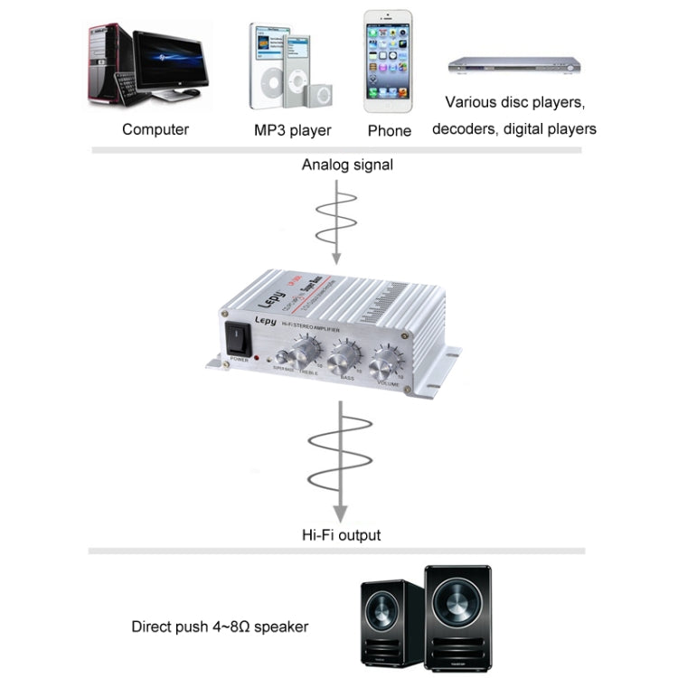 Lepy LP-268 DC12V High Fidelity Power Car/Motorcycle Amplifier(Silver) - Car Amplifiers by PMC Jewellery | Online Shopping South Africa | PMC Jewellery | Buy Now Pay Later Mobicred