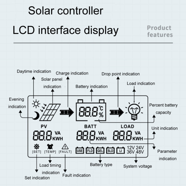 12V-24V 30A WIFI Remote MPPT Home Energy Storage Control System Solar Controller, Model: CM-D30 - Others by PMC TechLife | Online Shopping South Africa | PMC TechLife | Buy Now Pay Later Mobicred