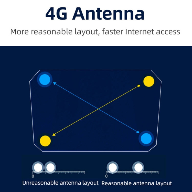 4G WiFi6 SIM Card CPE Wireless Router, EU Plug For European / African / Asian - Wireless Routers by PMC TechLife | Online Shopping South Africa | PMC TechLife | Buy Now Pay Later Mobicred