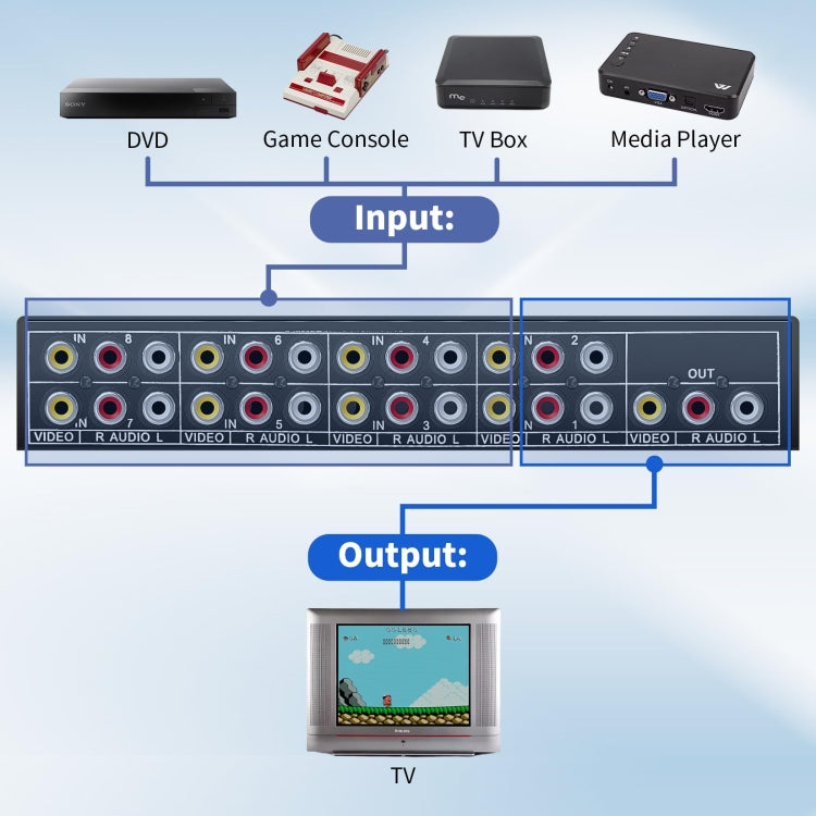 VSW81 AV 8 In 1 Out Audio and Video Switcher RCA Switch Splitter(Black) - Splitter Adapter by PMC TechLife | Online Shopping South Africa | PMC TechLife | Buy Now Pay Later Mobicred