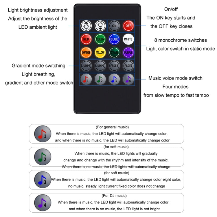 Eight-Color LED Voice Control Car Music Rhythm Atmosphere Light, Specification: 5V USB With Switch APP + Remote Control - free shipping - PMC TechLife - Order now!