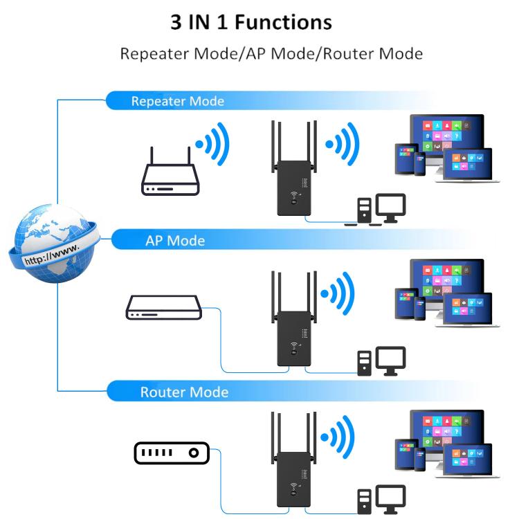 Urant U10 300Mbps 2.4G Wireless Repeater WiFi Signal Amplifier With 4 Antennas EU Plug White - free shipping - PMC TechLife - Order now!