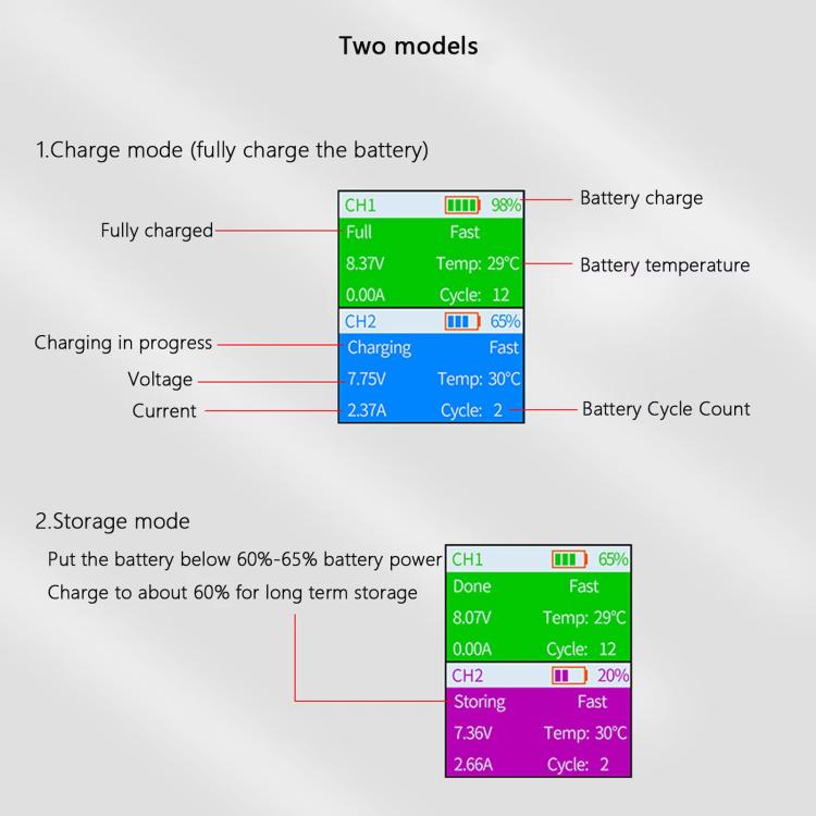 For DJI Mini 4 Pro / Mini 3 Pro / Mini 3 YX Color Screen Dual-way Charger Battery Manager  With 65W US Plug - free shipping - PMC TechLife - Order now!