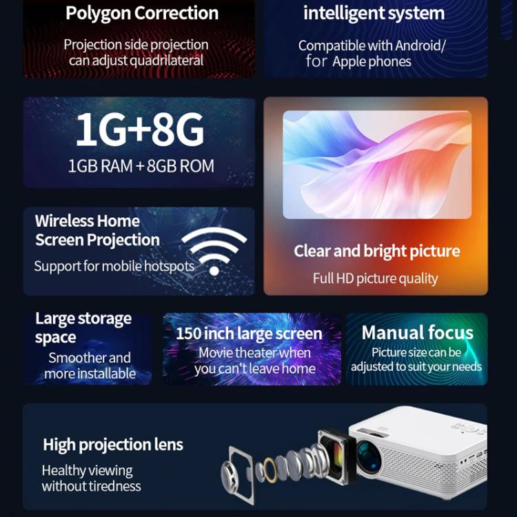 Z01 1080P 5G Bluetooth Projector Android 9.0 System Supports Mirroring Screen EU Plug - LED Projector by PMC TechLife | Online Shopping South Africa | PMC TechLife | Buy Now Pay Later Mobicred