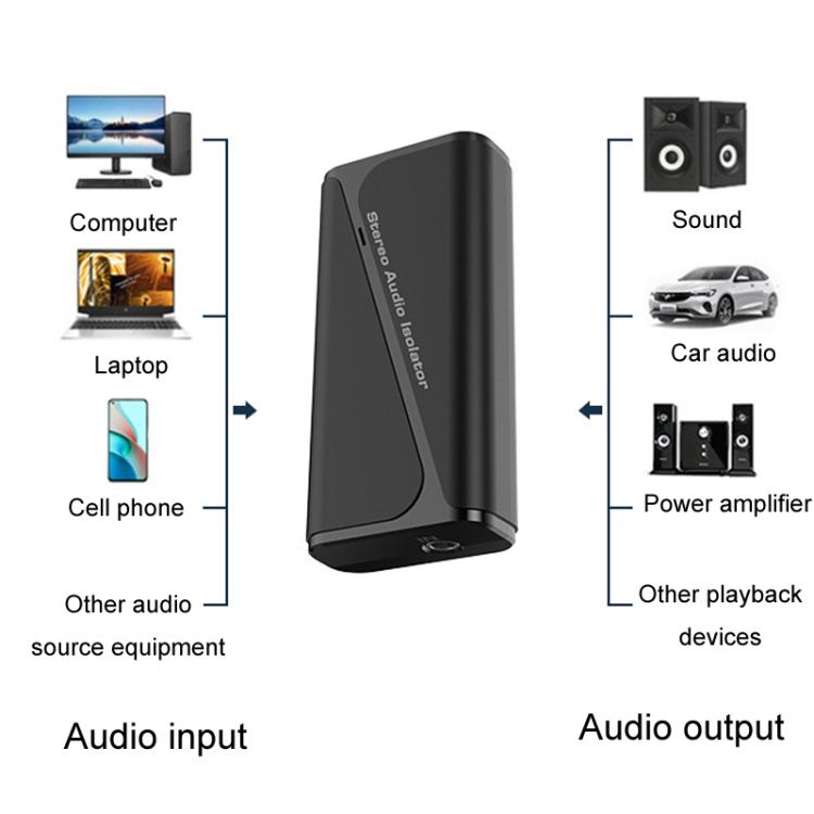 Bluetooth 5.4 Audio Common Ground Isolator Receiver Anti-interference Noise Reducer - Live Sound Effects Processors by PMC TechLife | Online Shopping South Africa | PMC TechLife | Buy Now Pay Later Mobicred