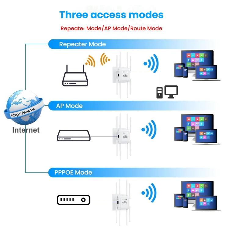 U18 300Mbps 2.4G Wireless Repeater WiFi Signal Amplifier With 8 Antennas US Plug White - Broadband Amplifiers by PMC TechLife | Online Shopping South Africa | PMC TechLife | Buy Now Pay Later Mobicred