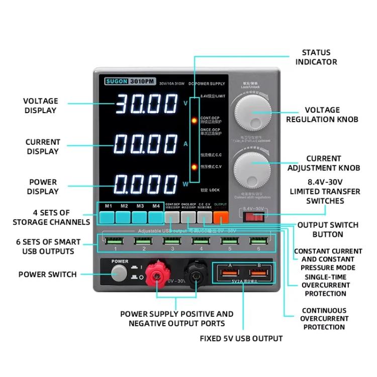 SUGON 3010PM 150W 30V 10A 4 Digital Display Cell Phone Repair Power Meter EU Plug - free shipping - PMC TechLife - Order now!