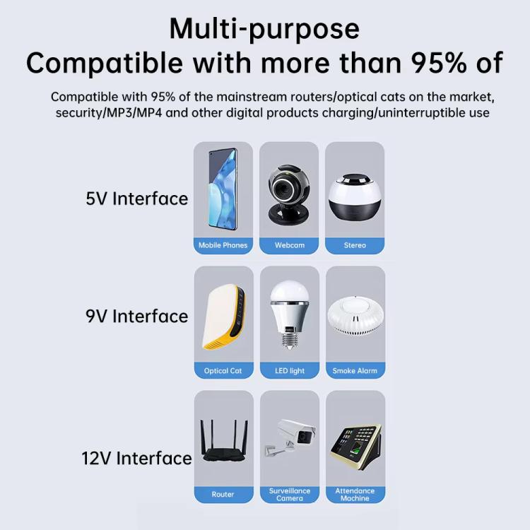 Uninterruptible Power Supply with DC Output 5V/9V/12V for Router, Modem, Security Camera, Mobile Phone EU Plug - Battery Storage Box by PMc TechLife | Online Shopping South Africa | PMc TechLife | Buy Now Pay Later Mobicred
