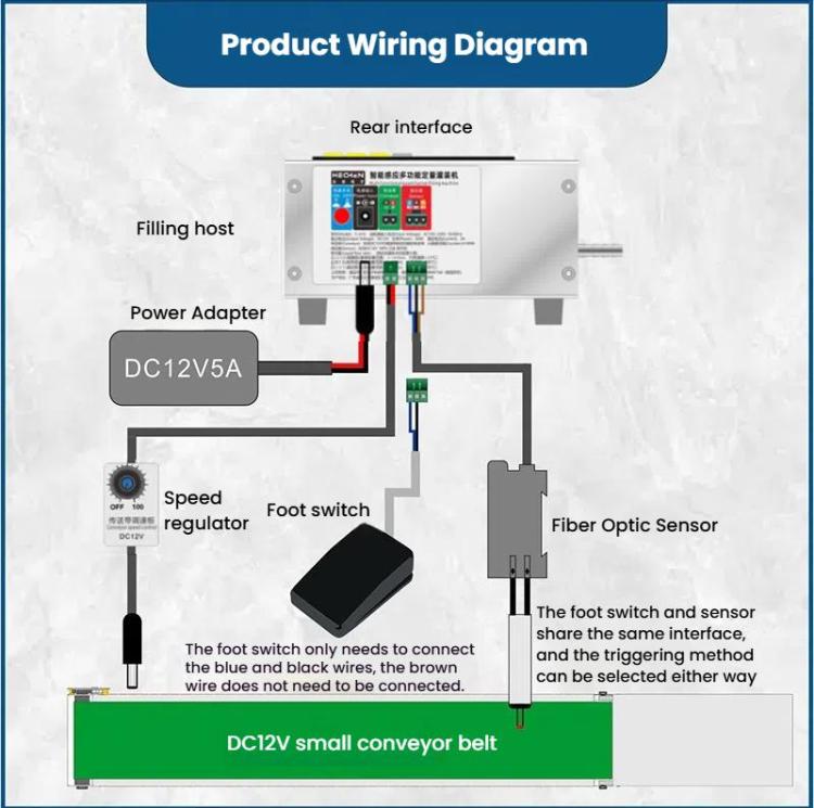 HECHEN CA10A High Flow 3.0L Automatic Small Intelligent Single Head Liquid Induction Multifunctional Quantitative Filling Machine(EU Plug) - free shipping - PMc TechLife - Order now!
