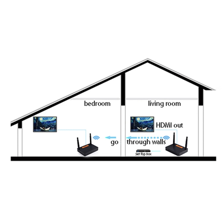 Measy FHD676 Full HD 1080P 3D 5-5.8GHz Wireless HDMI Transmitter (Transmitter + Receiver) Transmission Distance: 200m, Specifications:US Plug - Set Top Box & Accessories by Measy | Online Shopping South Africa | PMC Jewellery | Buy Now Pay Later Mobicred