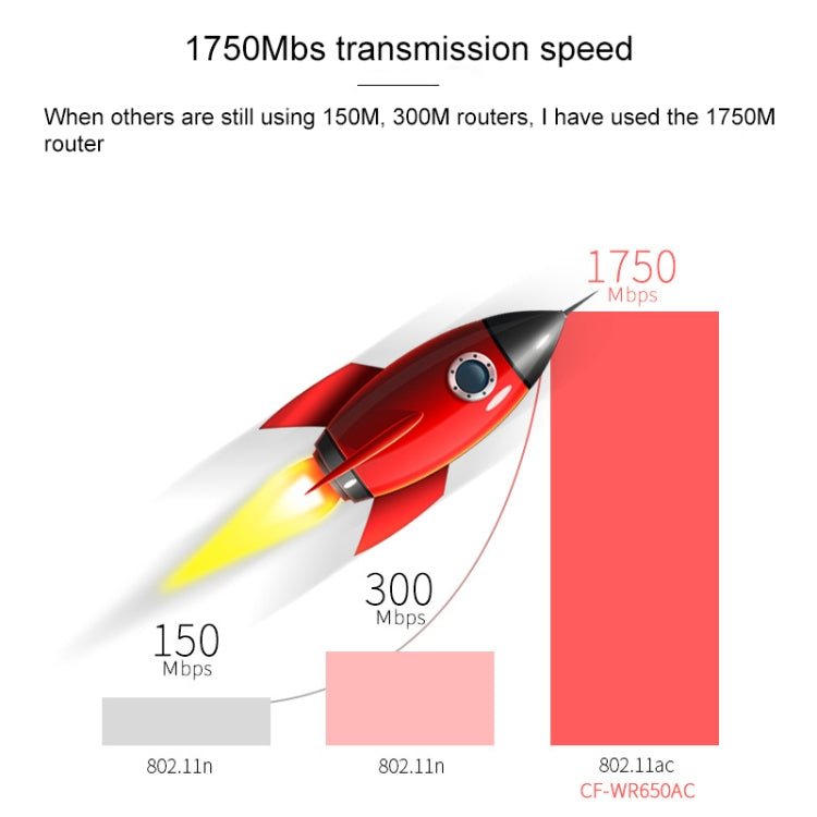 COMFAST CF-WR650AC 1750Mbps Dual-band Household Signal Amplifier Wireless Router Repeater WIFI Base Station - Wireless Routers by COMFAST | Online Shopping South Africa | PMC Jewellery | Buy Now Pay Later Mobicred