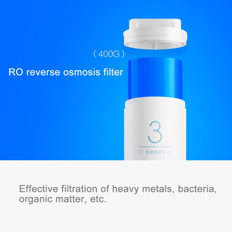 Original Xiaomi Replacement Water Filter Element for Xiaomi Mi Water Purifier Drinking Water Filter (S-CA-3111) - free shipping - PMC TechLife - Order now!