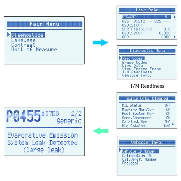 AUTOPHIX OM123 Car Portable OBD2 Scanner Car Diagnostic Tool OBD 2 Automotive Scanner EOBD Code Reader (Orange) - Code Readers & Scan Tools by PMC TechLife | Online Shopping South Africa | PMC TechLife