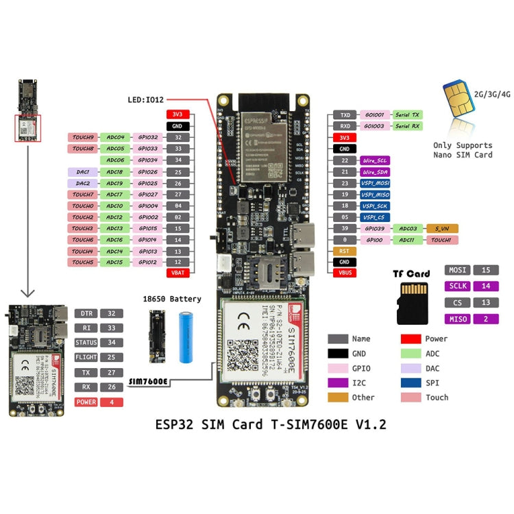 TTGO T-SIM7600E-H ESP32 WiFi Bluetooth 18560 Battery Holder Solar Charge Module Development Board - free shipping - PMC TechLife - Order now!